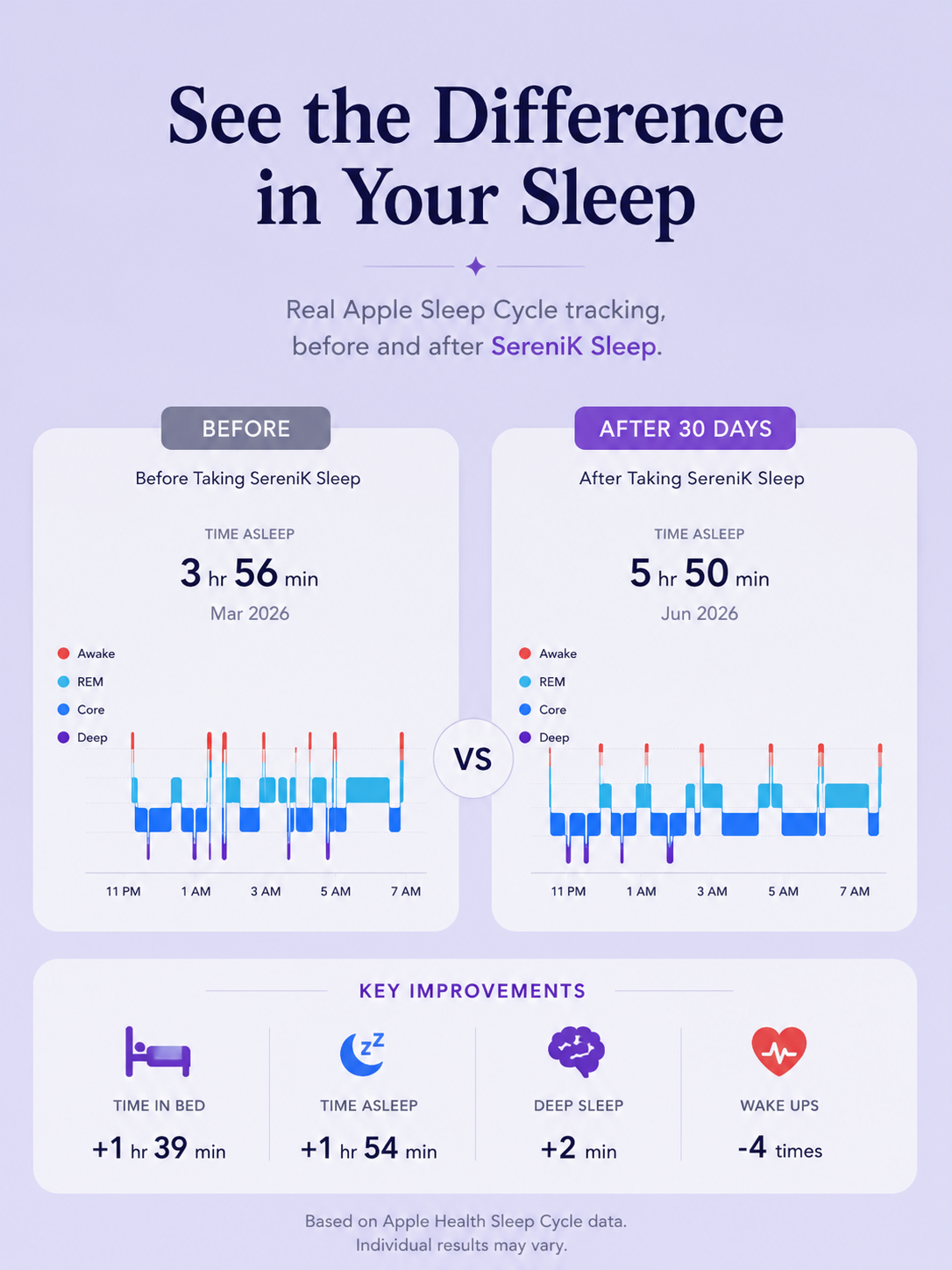 Serenik Sleep