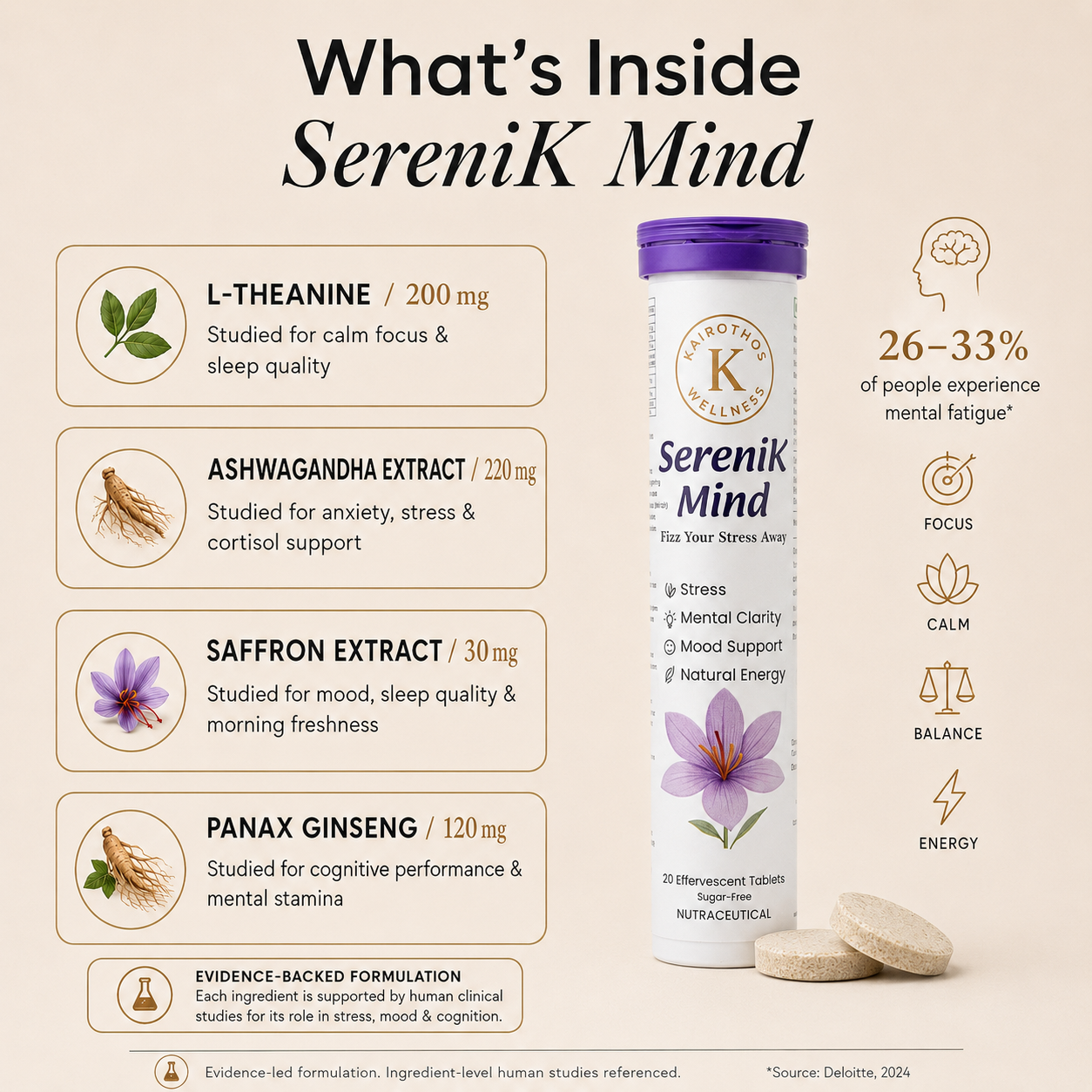 SereniK Mind