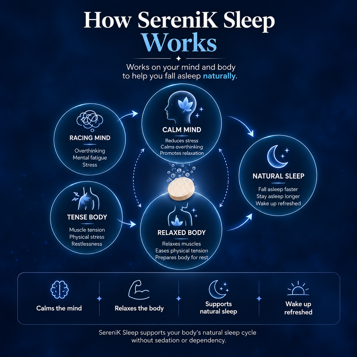 Serenik Sleep